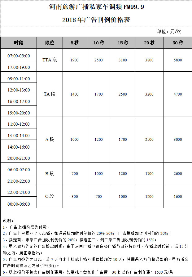 ϵ̨ι㲥(˽ҳƵFM99.9)2018۸