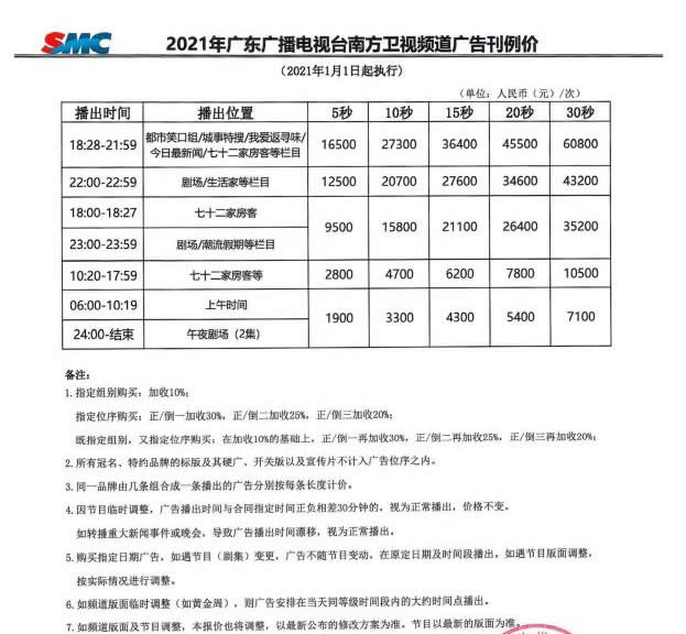 广东广播电视台南方卫视2021年最新广告价格