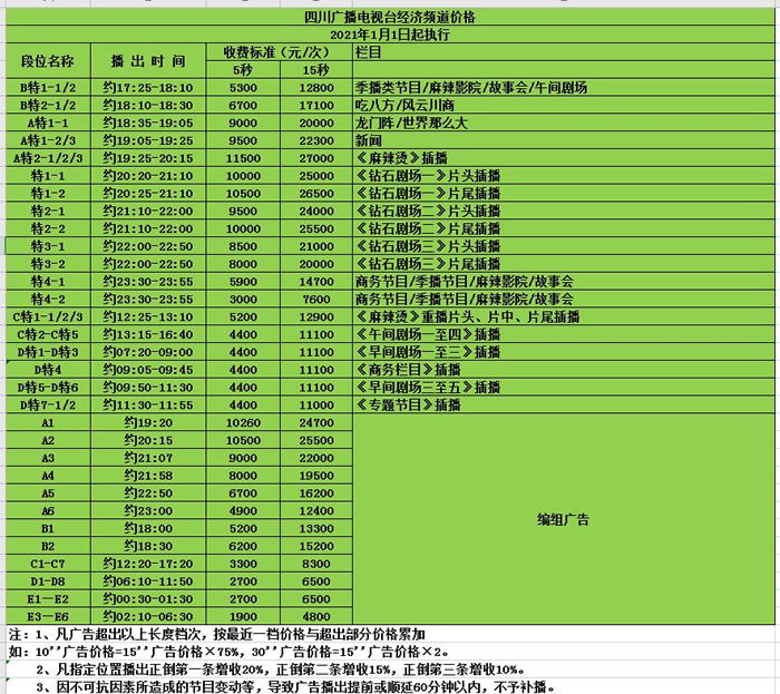 四川电视台经济频道（三套）2021年广告价目表