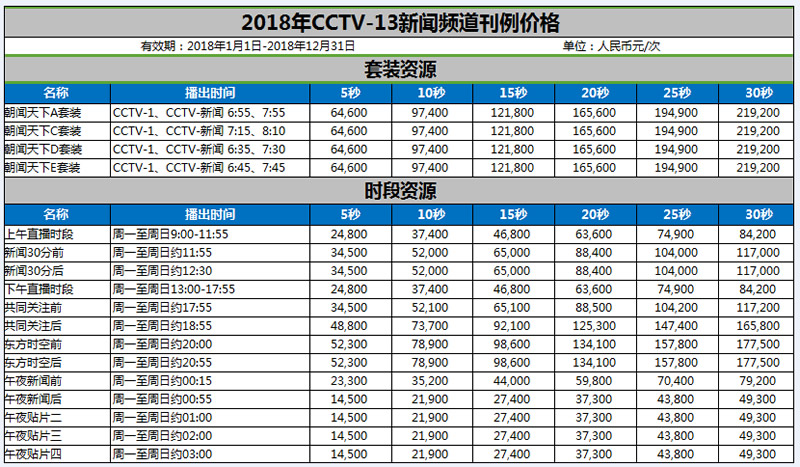 ̨Ƶ(CCTV-13)2018۸