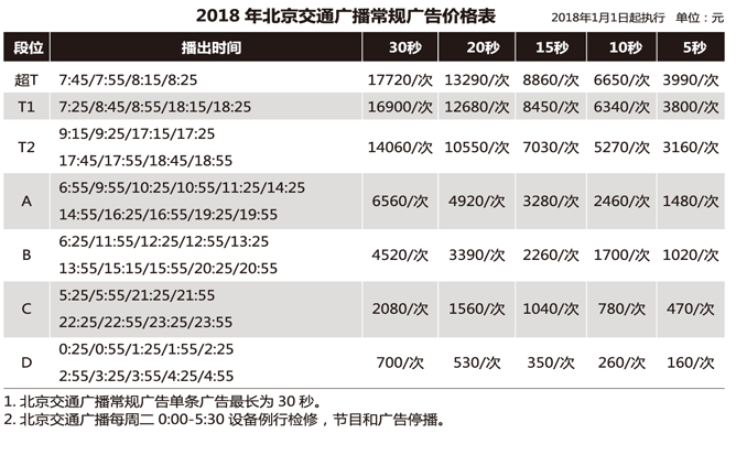 ̨ͨ㲥FM103.92018۸