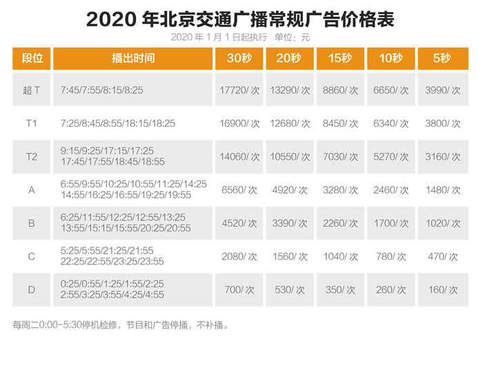 北京交通广播 2020年常规广告价格表