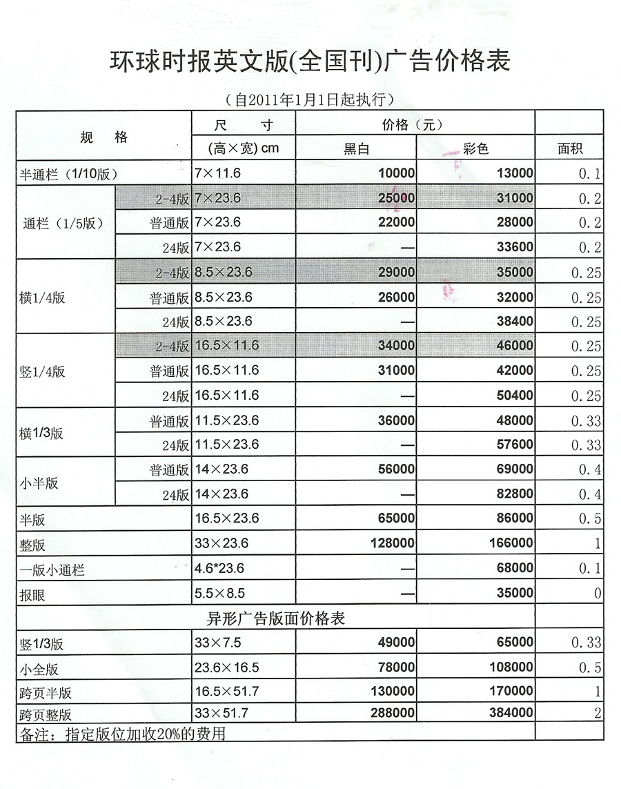 环球时报广告 环球时报广告报价 环球时报广告价目表