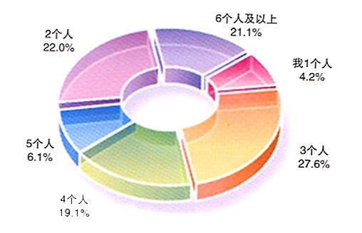 传阅