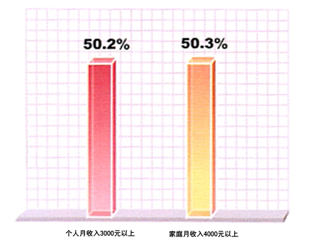 学历4